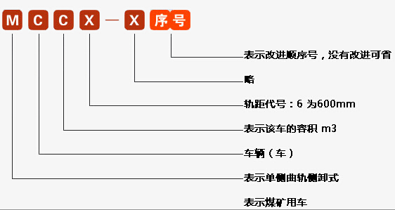 MCC單側(cè)曲軌側(cè)卸式礦車型號含義