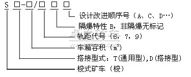 梭式礦車型號含義