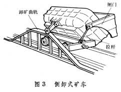 底（側）卸式礦車